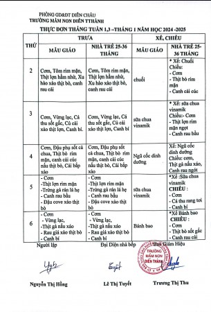 THỰC ĐƠN TUẦN 1,3 THÁNG 01/2025