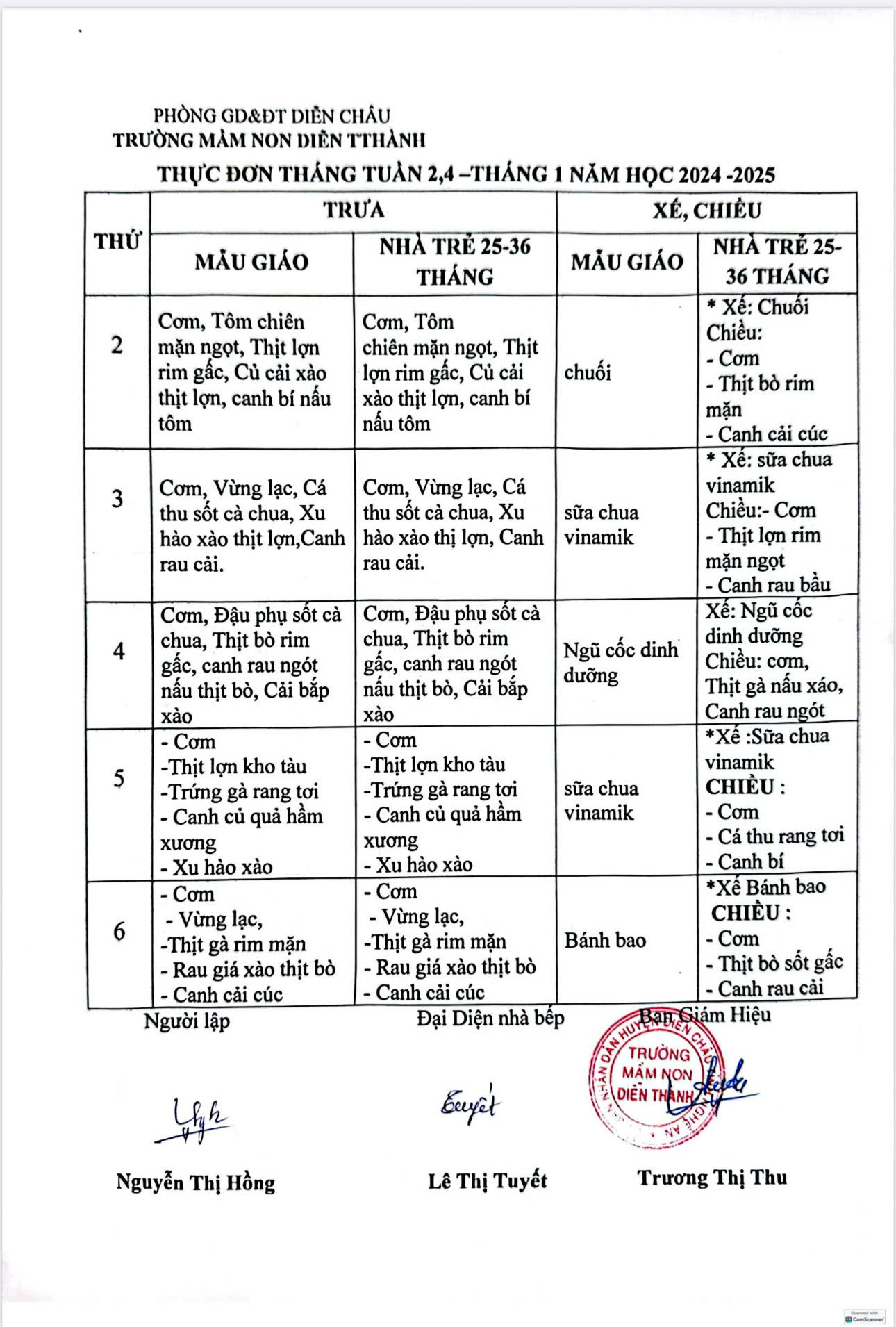 THỰC ĐƠN TUẦN 2, 4 THÁNG 1/ 2025